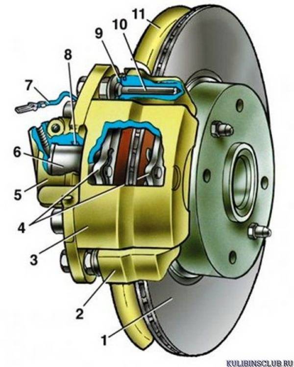 Как выполняется замена переднего тормозного цилиндра на ВАЗ 2110 с фото